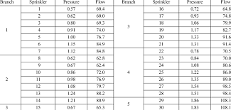 pipe flow rate chart awesome table pressure wetherspoons