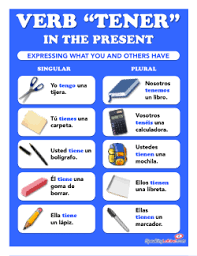 Verb Tener Conjugation Chart Www Bedowntowndaytona Com