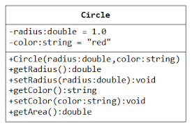 Share copy sharable link for this gist. Object Oriented Programming Oop In C