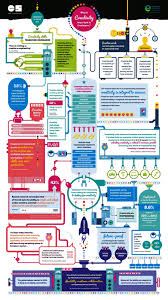 Enabling employability & building business brilliance. Creativity And Employability Infographic E Learning Infographics