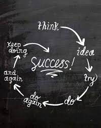 Success Circle Life Quote Success March Quotes Words Quotes Inspirational Words