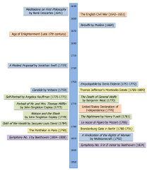 Timeline Of The Neoclassical And Enlightenment Period Enlightenment Modest Proposal Age Of Enlightenment