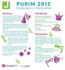Get A Better Understanding Of Purim And Its Traditions Jewish Beliefs Purim Understanding