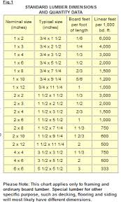 16 circumstantial lumber thickness chart