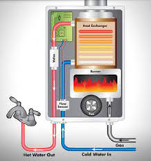 Are the rv tankless water heaters easy to install under the sink? What To Look For In A Tankless Water Heater Camping World
