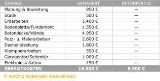 Grötz betonwerk gmbh & co. Grotz Garagen Kostenvergleich