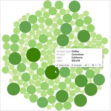 Tableau Essentials Chart Types Packed Bubbles Interworks