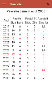 Vezi când pică data paștelui (învierea domnului), rusaliile sau înălțarea domului în anul 2020. Calendar Ortodox De Stil Vechi For Android Apk Download
