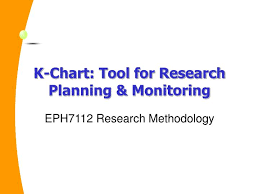 Ppt K Chart Tool For Research Planning Monitoring