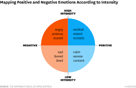 Your High Intensity Feelings May Be Tiring You Out