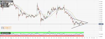 Ripple Technical Analysis Xrp Usd Falling Wedge Flashes