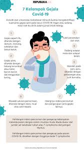 Infografis 7 Kelompok Gejala Covid 19 Republika Online