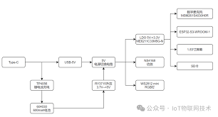 拆解| 88元, 国产开源ESP32小智AI机器人，搭载DeepSeek、通义 ...