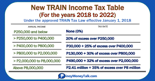 2019 Train Tax Tables And Bir Income Tax Rates