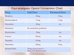 Decoding Opioids Indications For Best Practice Ppt Download
