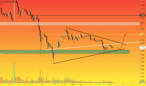 When a technical analyst examines the price chart, along with the technical tools, they also need to. 1qncdfngnyno6m