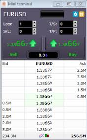 Fx Blue Labs Depth Of Market