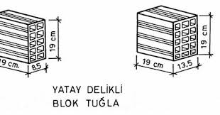 650 kg/m3 1 m2 alanda : Canli Latin Bircok Tehlikeli Durum 70m2 Kac Tula Gider Umutboyavepetrol Com