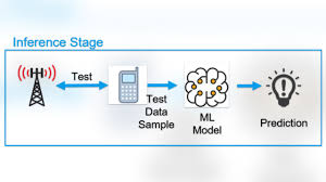 Cms concrete products sdn bhd. Machine Learning In Mobile Network Testing Part 1 Rohde Schwarz