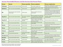 Immunization Schedule Forest Lane Pediatrics Llp