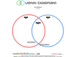 The following diagrams show venn. Texas Revolution Texas History 1 1