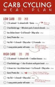 Image Result For V Shred Carb Cycling Carb Cycling Meal Plan Carb Cycling Carb Cycling Diet