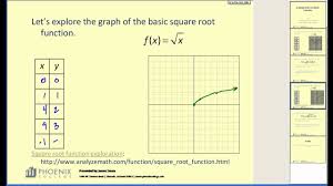 Graphing Nonlinear Functions Sq Rt Abs Value Shows Why The Graphs Are Shaped As They Are Graphing Function Of Roots Algebra