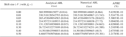 Pdf Analytical And Numerical Solutions Of Average Run
