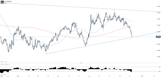 New Zealand Dollar Forecast Nzd Cad Nzd Chf Nzd Jpy Eur Nzd