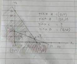 20+ contoh soal program linear dan kunci jawaban beserta pembahasannya sebanyak 20 butir program linear merupakan suatu metode penentuan nilai. Soal Program Linier Dengan Metode Grafik Dan Simpleks Fityana Ayu