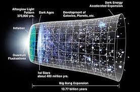 Is most of the mass in the universe hidden in some exotic form? Outer Space Wikipedia