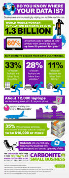 Do You Know Where Your Data Is Data Backup Big Data Analytics Data