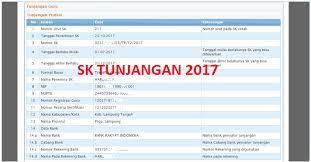 Maybe you would like to learn more about one of these? Cek Sk Tunjangan Profesi Guru Insentif Dan Tunjangan Lainnya Di Sim Pkb Foldersoal Com 7 Foldersoal