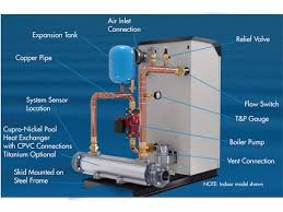 Swimming Pool Heater Service Pdm Plumbing Since 1885 Joliet Area