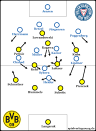 Die blues von teammanager thomas tuchel siegten mit 1:0 (1:0) gegen den englischen meister manchester city und gewannen zum zweiten mal nach 2012 den henkelpott. Holstein Kiel Borussia Dortmund 0 4