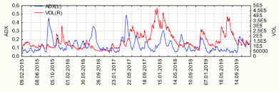 Today, the price of bitcoin is going down. The Relationship Between Trend And Volume On The Bitcoin Market Springerlink