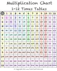 1 12 Times Table Color Multiplication Chart Multiplication