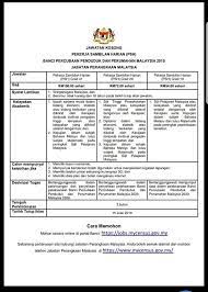Pekerja untuk sambilan harian cover letter. Jawatan Kosong Pekerja Sambilan Harian Di Jabatan Perangkaan Malaysia 2019
