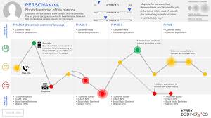 3 Key Steps To Optimize The Digital Customer Journey Grow Sales Journey Mapping Customer Journey Mapping Digital Customer Journey