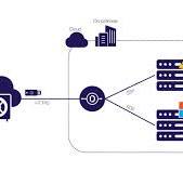 What is Vendor Privileged Access Management (VPAM)? | Delinea