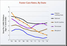 A licensed foster care parent receives a monthly payment from ca. Virginia Performs Measuring What Matters To Virginians
