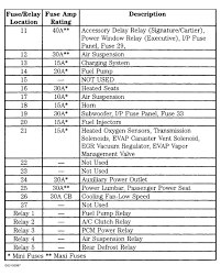 Fuse box diagram (fuse layout), location, and assignment of fuses and relays mercury milan and milan hybrid (2010, 2011). 2009 Lincoln Mkz Fuse Box Number Wiring Diagrams Seat