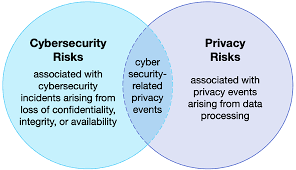Nist Csf A Privacy Foundation For Cybersecurity Programs Security Boulevard