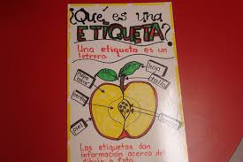 Que Es Una Etiqueta Anchor Chart Created By Hildelisa Diaz