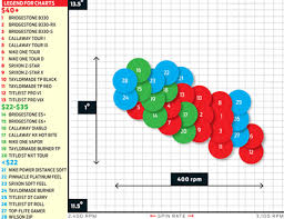 how much will a ball reduce spin wrx club techs golfwrx