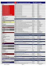 Run a search by name for anyone in las vegas, nevada & get free white pages information instantly. Dvd Deniz Sevki Kayabay