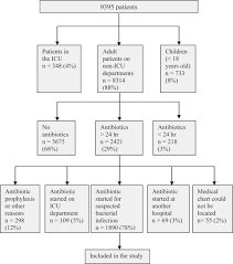) published 2014 antibiotic essentials 2015 burke a. Applicability Of Generic Quality Indicators For Appropriate Antibiotic Use In Daily Hospital Practice A Cross Sectional Point Prevalence Multicenter Study Sciencedirect