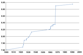 Long Jump World Record Progression Wikipedia The Free