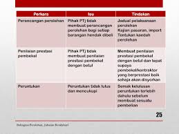 Jangkamasa pengukuran prestasi pembekal yang dibuat bermula 1 januari hingga 31 disember 2015. Ppt Taklimat Kewangan Jabatan Bendahari Powerpoint Presentation Free Download Id 1849672