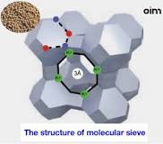 The differences between molecular sieve 3A and molecular ...